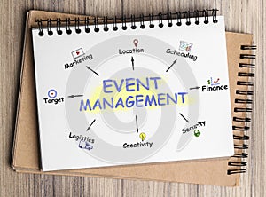 Notebook with event management scheme on table, top view