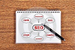 Notebook with scheme seo