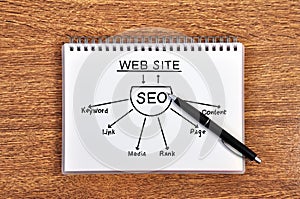 Notebook with seo scheme