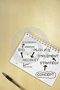 Notepad with business doodles and writing on it