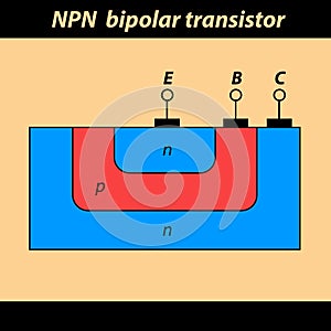 NPN bipolar transistor