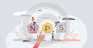 NPS or net promoter score as market research metric tiny person concept