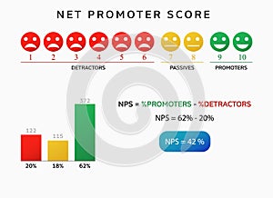 Nps net promoter score chart