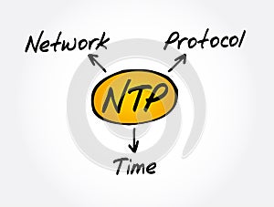 NTP - Network Time Protocol acronym concept background photo