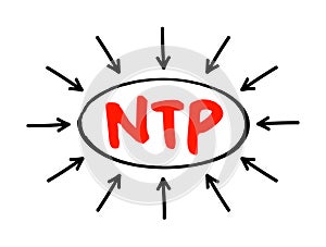 NTP Network Time Protocol - networking protocol for clock synchronization between computer systems over packet-switched, variable-