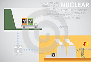 Nuclear energy