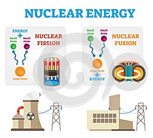 Nuclear energy: fission and fusion concept diagram, flat vector illustration. photo