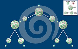 Nuclear Fission And Chain Reaction Of Uranium