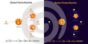 Nuclear fission process vector image