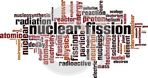 Nuclear fission word cloud