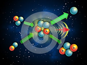 Nuclear fusion