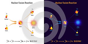 Nuclear fusion reaction process vector image