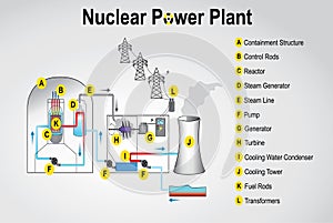 Nuclear power plant