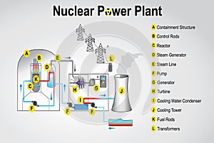 Nukleární elektrárna 