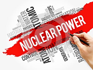 Nuclear Power word cloud collage