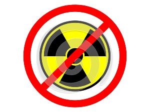 Nuclear prohibition