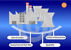 Nuclear reactors Probabilistic Risk Assessment