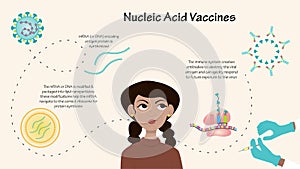 Nucleic Acid Vaccines Infographic