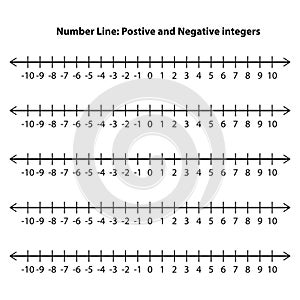 Number line showing integer values - positive and negative.