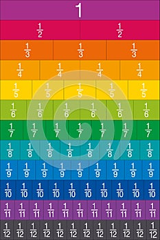 Numbered fraction tiles for education photo