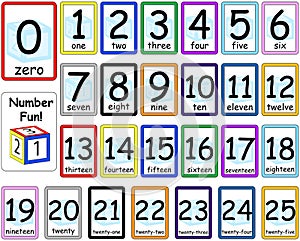 Numbers Flash Cards Set 0-25