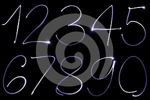 Numbers font