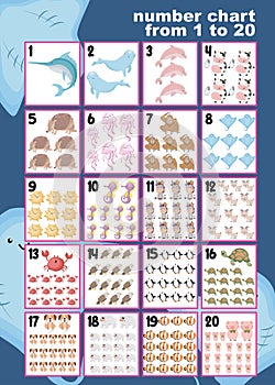 Numbers poster for kids cute animals theme. Learning how to count for toddlers from 1 to 20