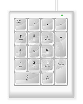 Numeric keyboard