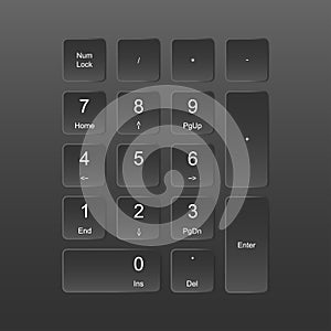 numeric keypad-1