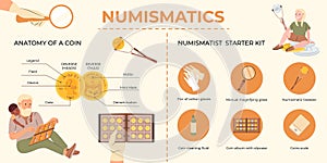 Numismatics Flat Infographic photo