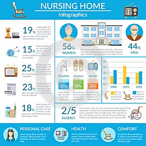 Nursing Home Infographics