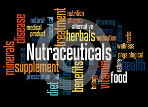 Nutraceuticals word cloud concept 2