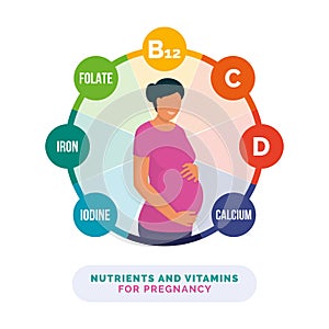 Nutrients and vitamins for pregnancy