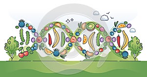 Nutrigenomics as nutrient and micronutrients impact on genome outline concept