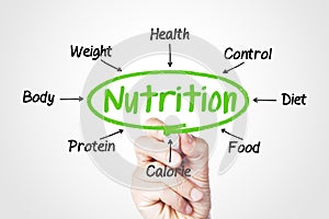 Nutrition photo