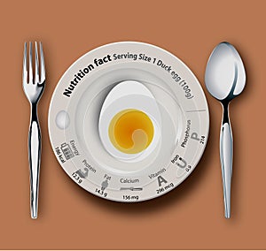Nutrition fact duck egg