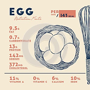 Nutrition Fact of Egg, Hand draw sketch vector.