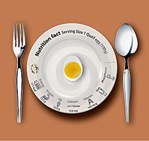Nutrition fact quail egg