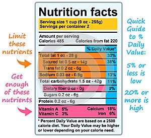 Nutrición los hechos 