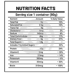Nutrition Facts for 1 Cup Serving
