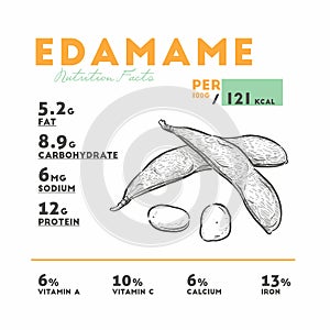 Nutrition facts of edamame, Hand draw vector