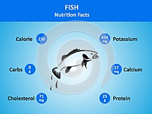 Nutrition Facts of Fish with blue background