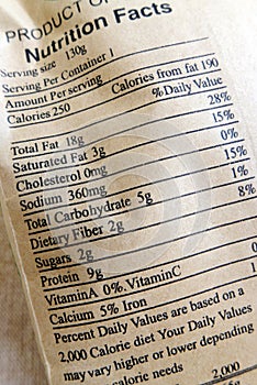 Nutrition facts for healthy snack