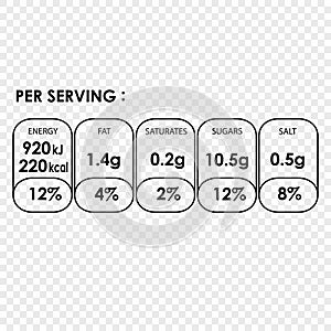 Nutrition Facts information