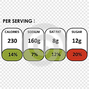 Nutrition Facts information label