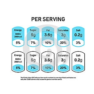 Nutrition Facts information label for box. Daily value ingredient calories, cholesterol and fats in grams and percent