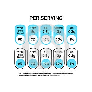 Nutrition Facts information label for box. Daily value ingredient calories, cholesterol and fats in grams and percent