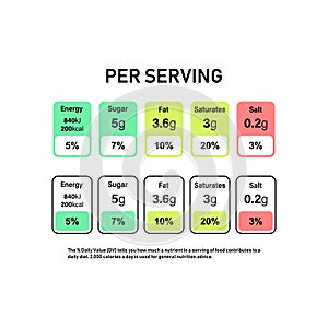 Nutrition Facts information label for box. Daily value ingredient calories, cholesterol and fats in grams and percent