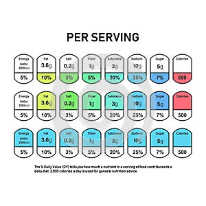 Nutrition Facts information label for box. Daily value ingredient calories, cholesterol and fats in grams and percent