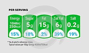 Nutrition Facts information label for cereal box package or milk drinks and food. Vector daily value ingredient amounts guideline photo